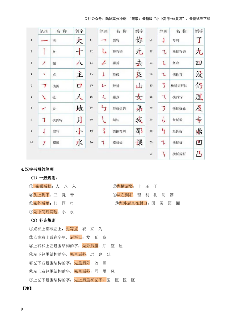 专题02：临写与书法欣赏（3大必考题型+5大重要考点+3大考向分析+3个易错点梳理）解析版_02中考总复习（2026版更新中）_01-语文-中考总复习_2025年中考资料_2025年中考语文一轮复习知识梳理
