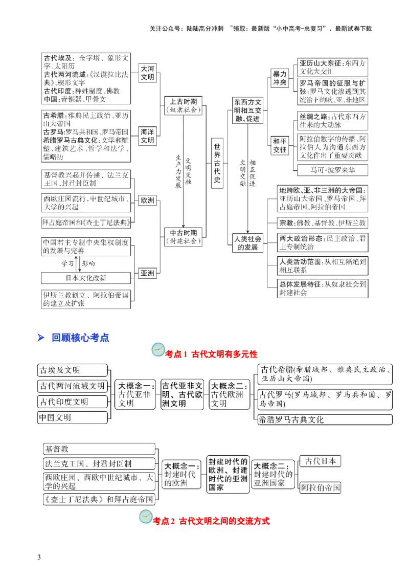 专题04世界古代史（查补知识&middot;通关练）（原卷版）_02中考总复习（2026版更新中）_06-历史-中考总复习_2024年中考复习资料_三轮复习_查漏补缺2024年中考历史复习冲刺过关（全国通用）