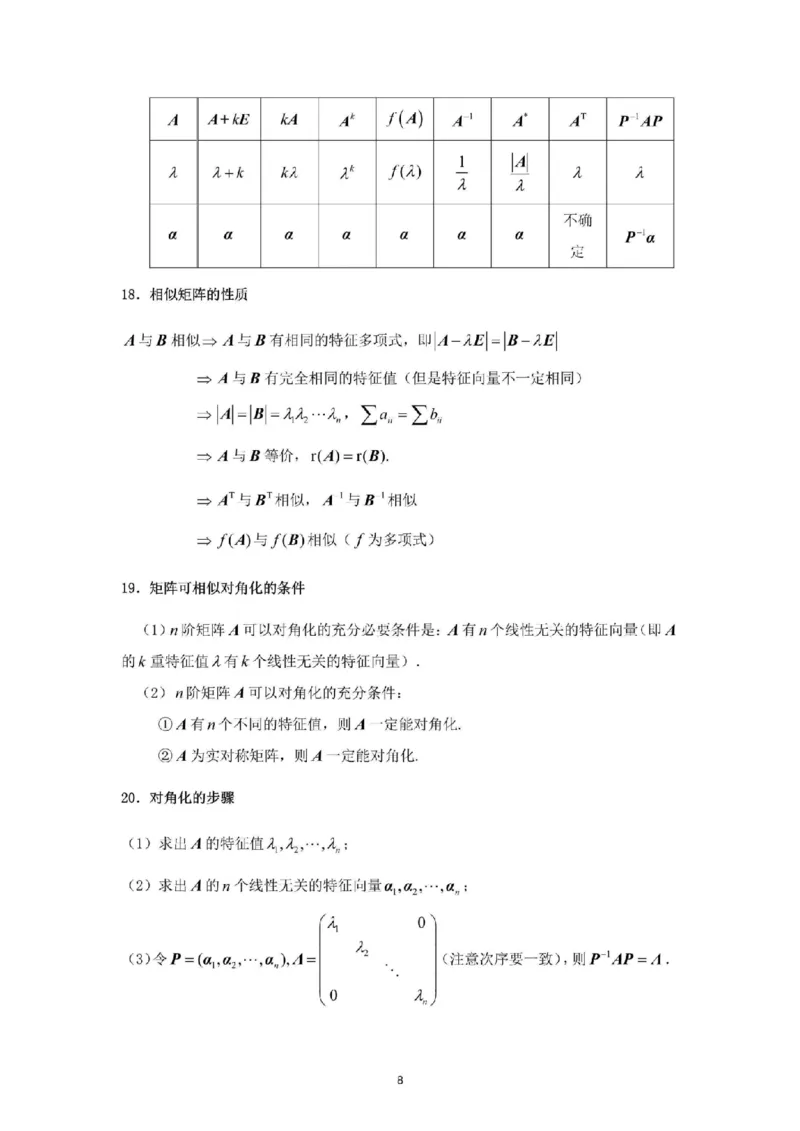 考研线代（完整版）_26考研数学公式大全完整版+默写版适用于数一数二数三PD_武忠祥考研数学公式完整+默写_完整版
