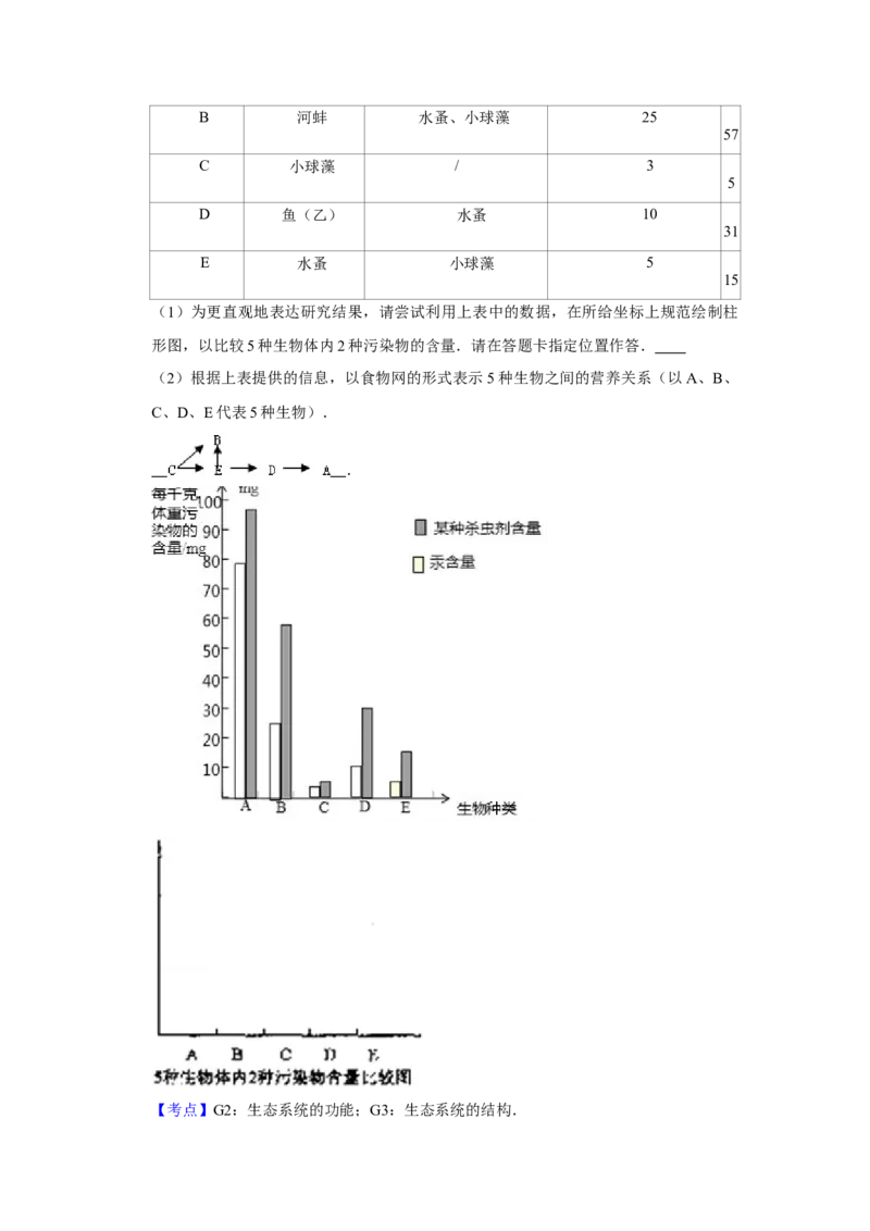 2007年江苏省高考生物试卷解析版_全国卷+地方卷_6.生物_1.生物高考真题试卷_2008-2020年_地方卷_江苏高考生物07-20_A4word版