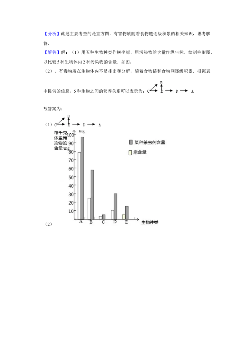 2007年江苏省高考生物试卷解析版_全国卷+地方卷_6.生物_1.生物高考真题试卷_2008-2020年_地方卷_江苏高考生物07-20_A4word版