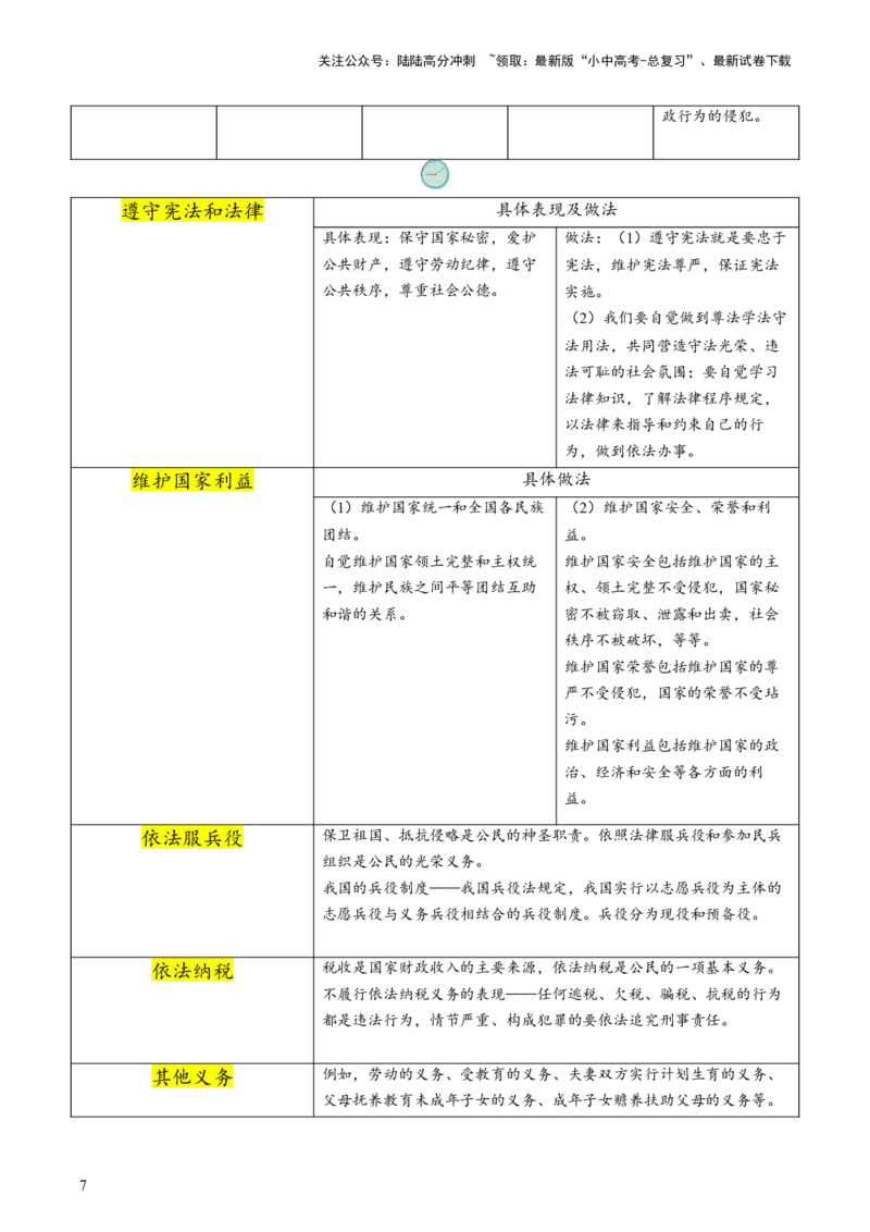 专题02理解权利义务（查补知识&middot;通关练）（原卷版）_02中考总复习（2026版更新中）_07-道法-中考总复习_2024年中考复习资料_三轮复习_查补知识&middot;通关练