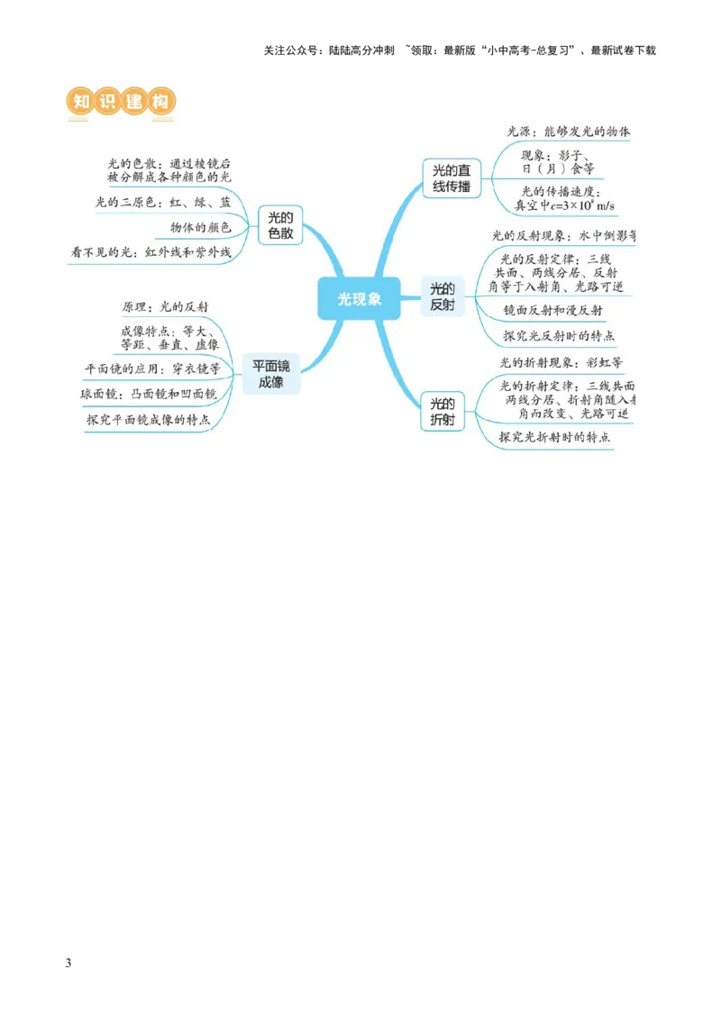专题02光现象（讲义）（解析版）_02中考总复习（2026版更新中）_04-物理-中考总复习_2024年中考复习资料_一轮复习_课件+讲义+练习2024年中考物理一轮复习讲练测（全国通用）
