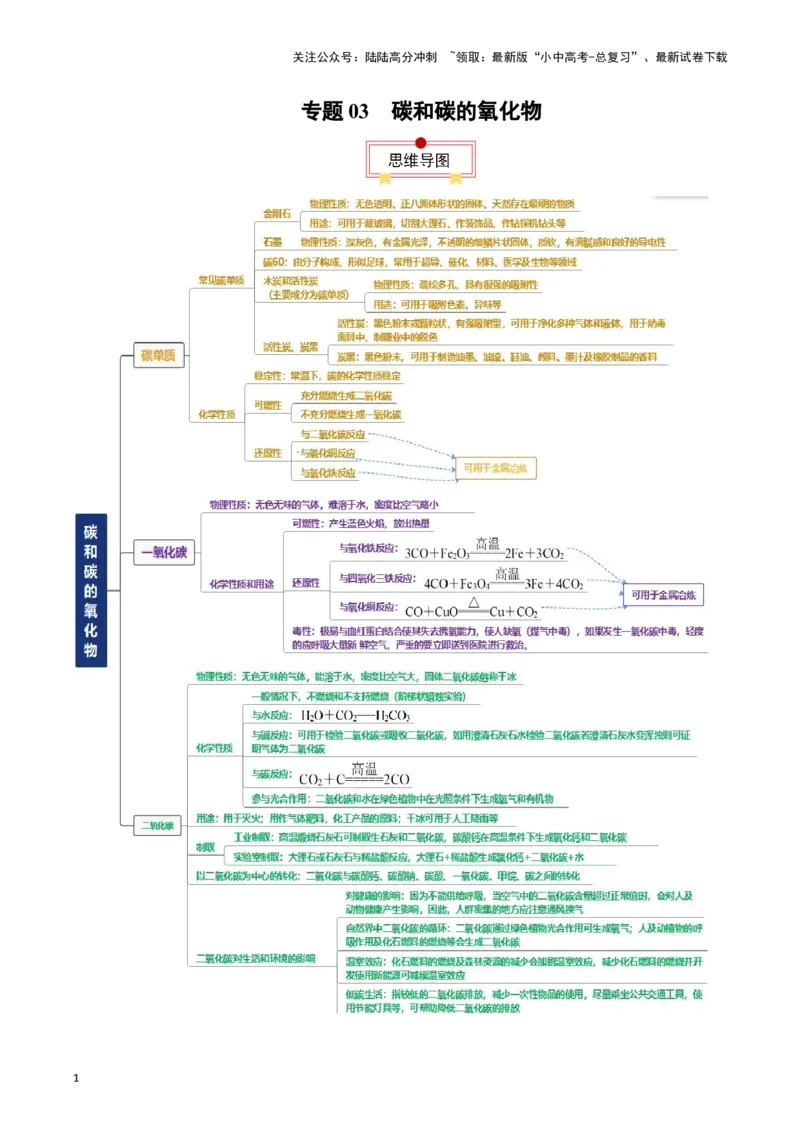 专题03碳和碳的氧化物（原卷版）_02中考总复习（2026版更新中）_05-化学-中考总复习_2024年中考复习资料_一轮复习资料_完口袋书2024年中考化学一轮复习知识清单