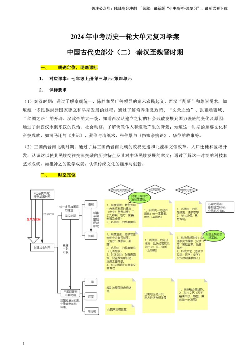专题02+中古02：秦汉时期到魏晋时期-大单元复习2024年中考历史一轮复习必考知识梳理与考法点拨（部编版）++_02中考总复习（2026版更新中）_06-历史-中考总复习_2024年中考复习资料