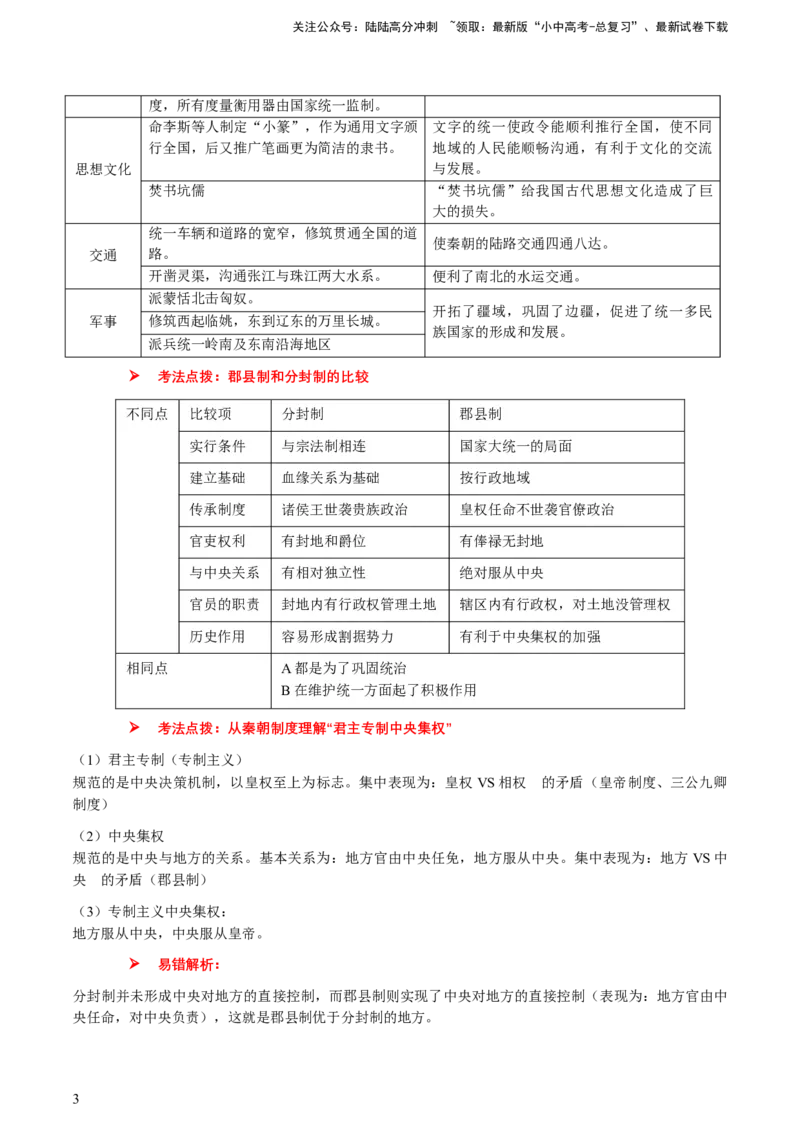 专题02+中古02：秦汉时期到魏晋时期-大单元复习2024年中考历史一轮复习必考知识梳理与考法点拨（部编版）++_02中考总复习（2026版更新中）_06-历史-中考总复习_2024年中考复习资料