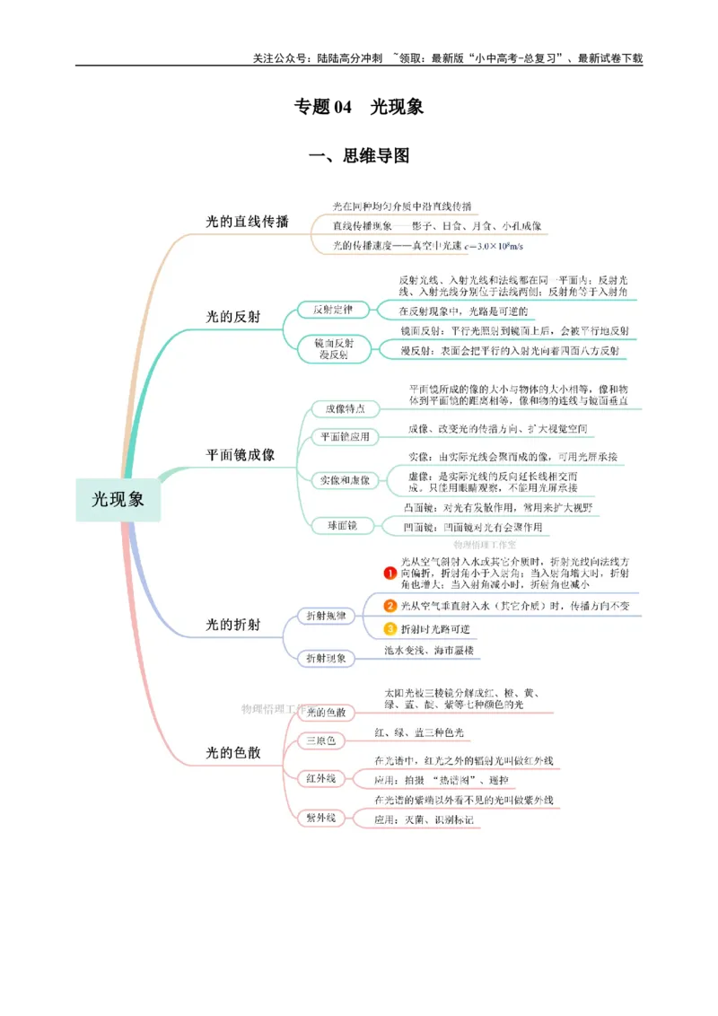 专题04光现象（知识梳理典例练习）（学生版）_02中考总复习（2026版更新中）_04-物理-中考总复习_2024年中考复习资料_一轮复习_更新2024年中考物理一轮复习精品资料_配套练习