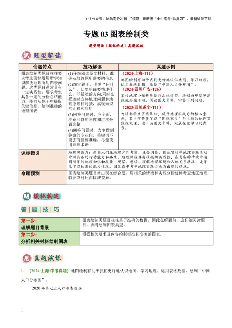 专题03图表绘制类（答题模板）（原卷版）_02中考总复习（2026版更新中）_09-地理-中考总复习_2025中考地理复习资料_2025年中考地理答题方法模板