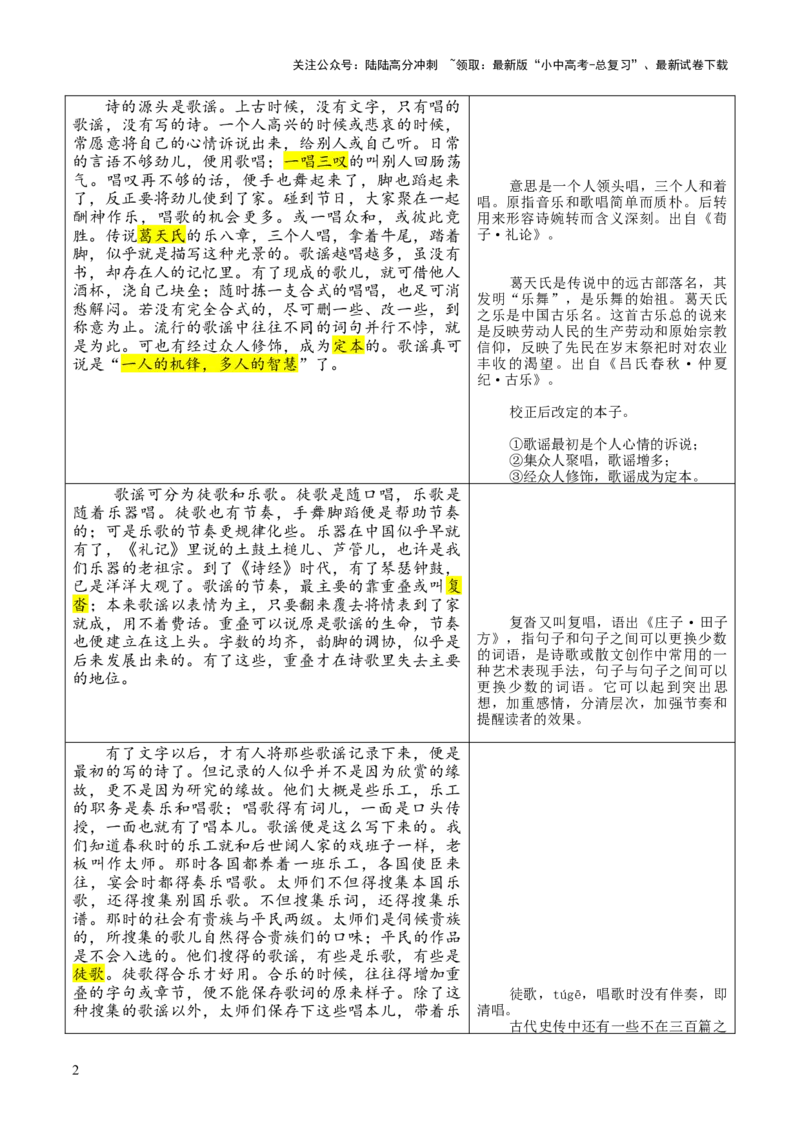 专题04《诗经》第四-2024年中考语文复习之《经典常谈》章节阅读与训练（原卷版）_02中考总复习（2026版更新中）_01-语文-中考总复习_2024年中考资料_专项复习资料