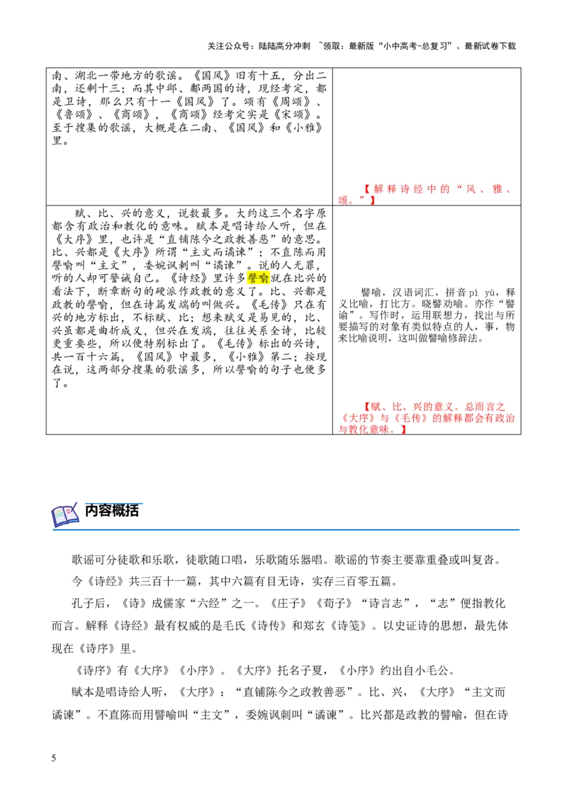 专题04《诗经》第四-2024年中考语文复习之《经典常谈》章节阅读与训练（原卷版）_02中考总复习（2026版更新中）_01-语文-中考总复习_2024年中考资料_专项复习资料