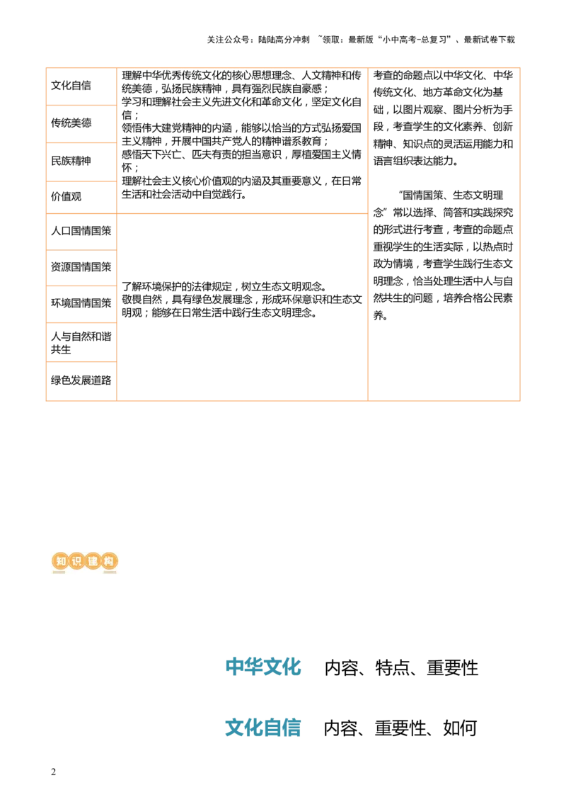 专题03文明与家园（讲义）-2024年中考道德与法治一轮复习讲练测（全国通用）_02中考总复习（2026版更新中）_07-道法-中考总复习_2024年中考复习资料_一轮复习_配套讲义
