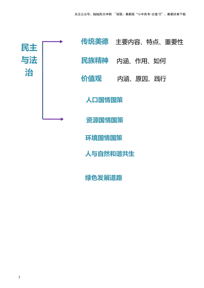 专题03文明与家园（讲义）-2024年中考道德与法治一轮复习讲练测（全国通用）_02中考总复习（2026版更新中）_07-道法-中考总复习_2024年中考复习资料_一轮复习_配套讲义