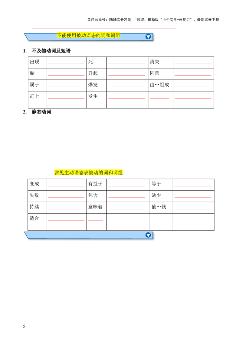 专题03被动语态知识梳理-口袋书2024年中考英语一轮复习知识清单（全国通用）（原卷版）_02中考总复习（2026版更新中）_03-英语-中考总复习_2024年中考复习资料_一轮复习