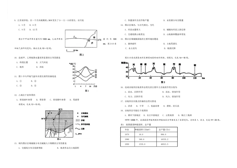 2009年高考地理（原卷版）（海南卷）_全国卷+地方卷_8.地理_1.地理高考真题试卷_2008-2020年_地方卷_海南高考地理08-20_A3word版_PDF版（赠送）