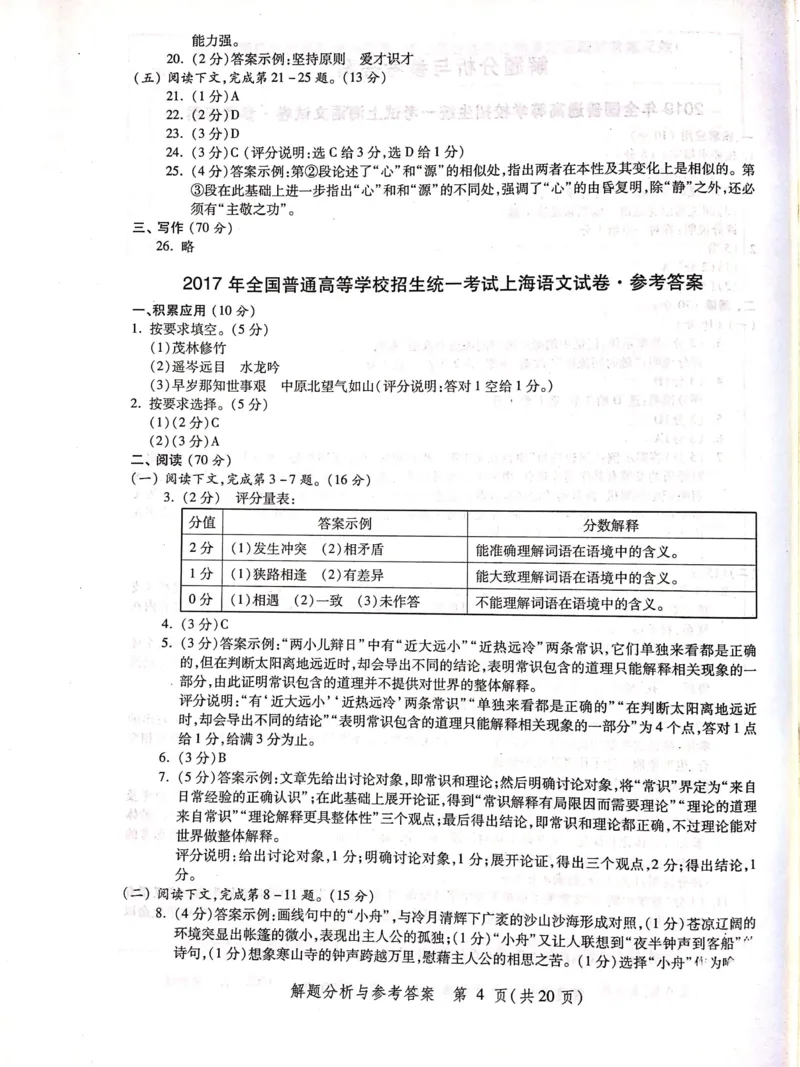 2004-2019上海高考语文答案_全国卷+地方卷_1.语文_1.语文高考真题试卷_2008-2020年_地方卷_上海高考语文真题2000-2020_2020-2004上海高考语文PDF版（赠送）