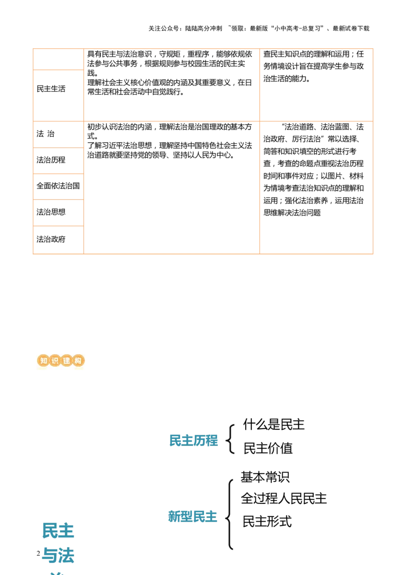 专题02民主与法治（讲义）-2024年中考道德与法治一轮复习讲练测（全国通用）_02中考总复习（2026版更新中）_07-道法-中考总复习_2024年中考复习资料_一轮复习_配套讲义