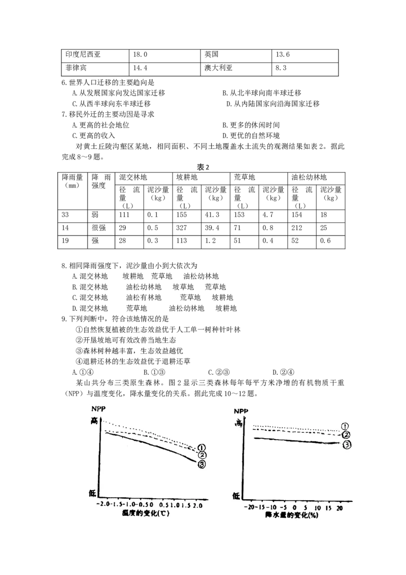 2008年高考地理试题及答案（海南卷）_全国卷+地方卷_8.地理_1.地理高考真题试卷_2008-2020年_地方卷_海南高考地理08-20_A4word版_原卷版（建议只打印原卷版，答案版手机对答案即可）