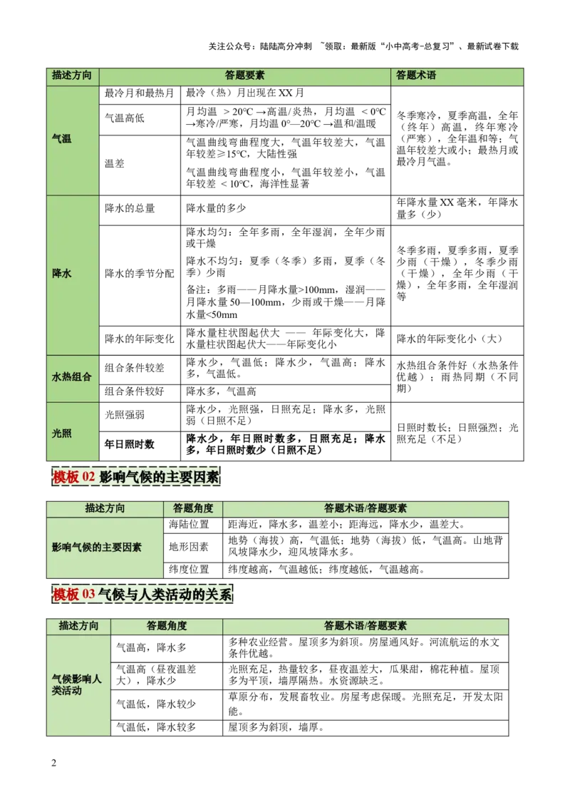 专题02气候特征及影响类类（答题模板）（解析版）_02中考总复习（2026版更新中）_09-地理-中考总复习_2025中考地理复习资料_2025年中考地理答题方法模板
