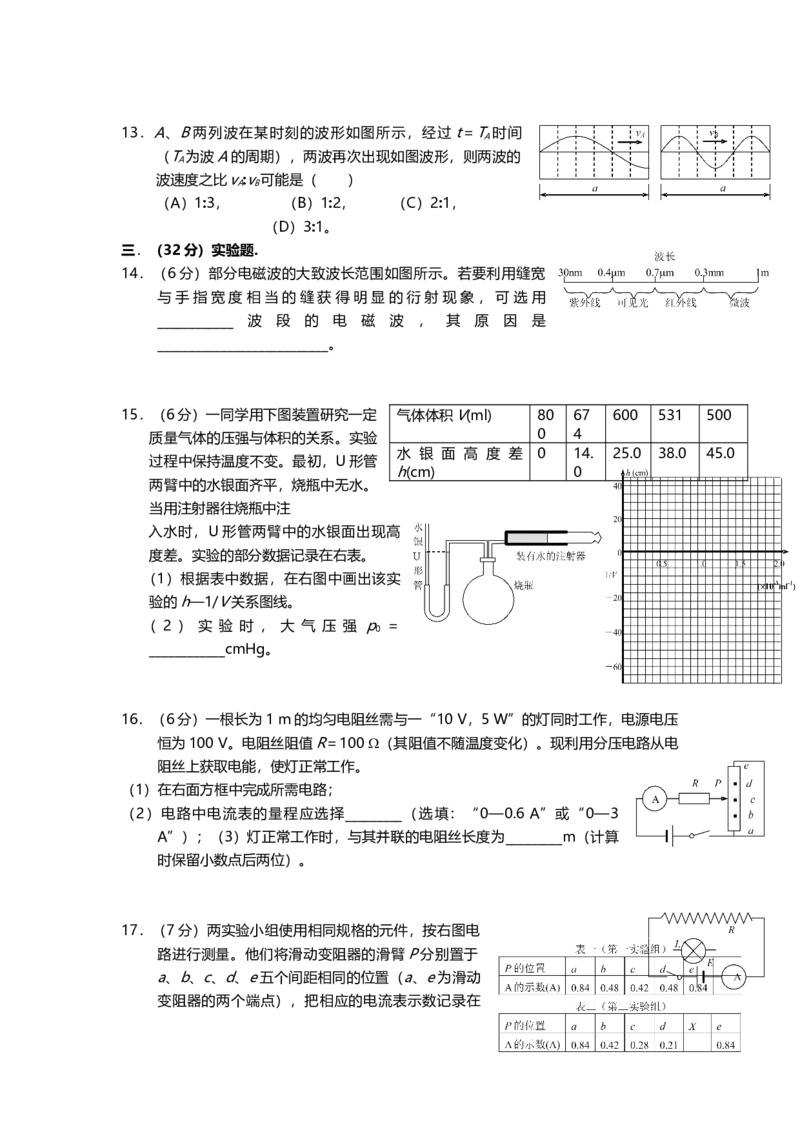 2005年上海市高中毕业统一学业考试物理试卷（原卷版）_全国卷+地方卷_4.物理_1.物理高考真题试卷_2008-2020年_地方卷_上海高考物理真题1999-2020