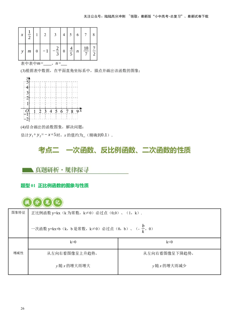专题02函数及其性质（讲练）（原卷版）_02中考总复习（2026版更新中）_02-数学-中考总复习_2024年中考复习资料_二轮复习资料_完2024年中考数学二轮复习课件+讲义+练习（全国通用）