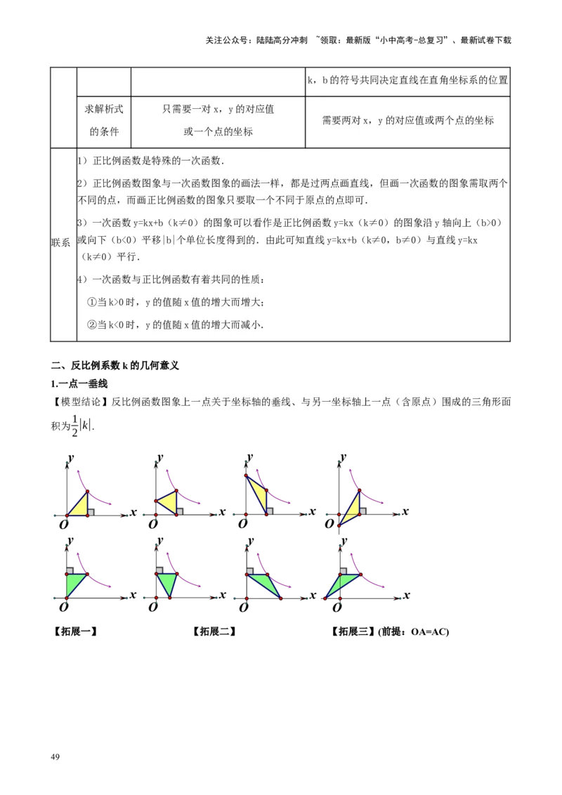专题02函数及其性质（讲练）（原卷版）_02中考总复习（2026版更新中）_02-数学-中考总复习_2024年中考复习资料_二轮复习资料_完2024年中考数学二轮复习课件+讲义+练习（全国通用）