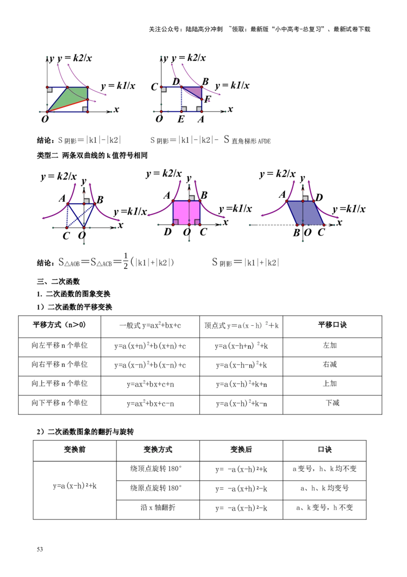 专题02函数及其性质（讲练）（原卷版）_02中考总复习（2026版更新中）_02-数学-中考总复习_2024年中考复习资料_二轮复习资料_完2024年中考数学二轮复习课件+讲义+练习（全国通用）