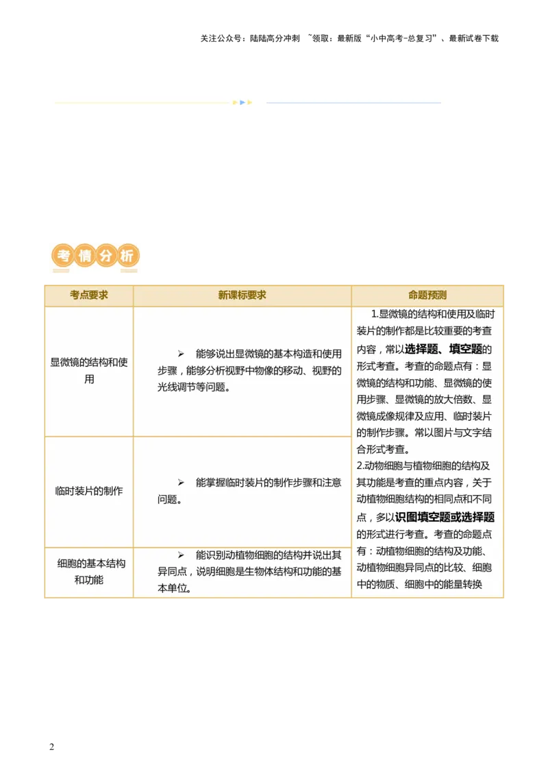 专题02细胞是生命活动的基本单位（讲义）（解析版）_02中考总复习（2026版更新中）_08-生物-中考总复习_2024年中考复习资料_一轮复习_❤2024年中考生物一轮复习讲练测（全国通用）_讲义