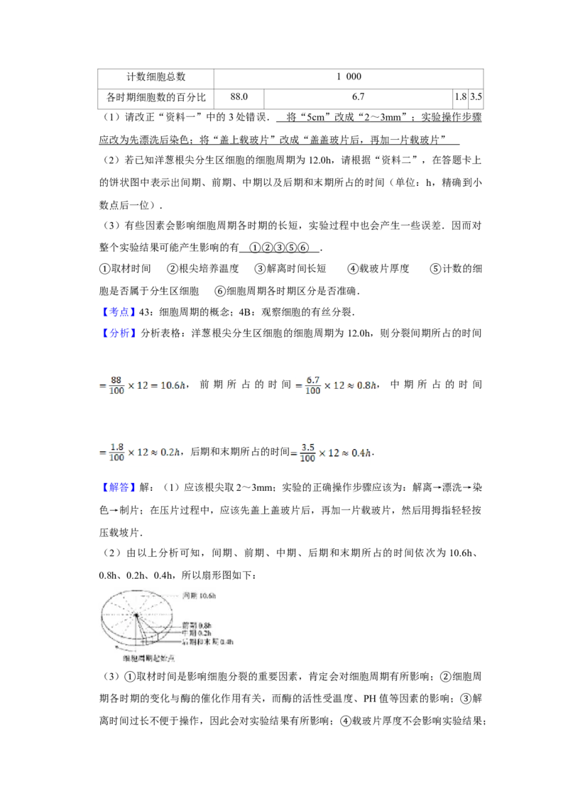 2008年江苏省高考生物试卷解析版_全国卷+地方卷_6.生物_1.生物高考真题试卷_2008-2020年_地方卷_江苏高考生物07-20_A4word版