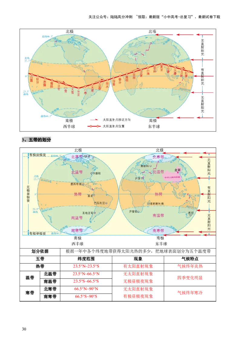 专题03地球运动（讲练）-2025年中考地理二轮复习（全国通用）（解析版）_02中考总复习（2026版更新中）_09-地理-中考总复习_2025中考地理复习资料_2025中考二轮课件ppt+讲义+练习地理