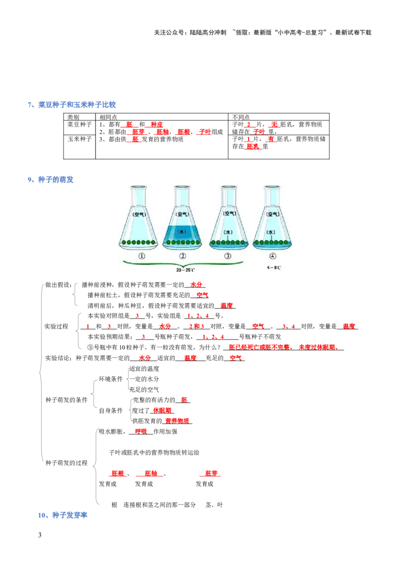 专题03生物圈中的绿色植物(背诵版)_02中考总复习（2026版更新中）_08-生物-中考总复习_2025中考复习资料_2025年中考生物知识梳理_专题03生物圈中的绿色植物_专题03生物圈中的绿色植物