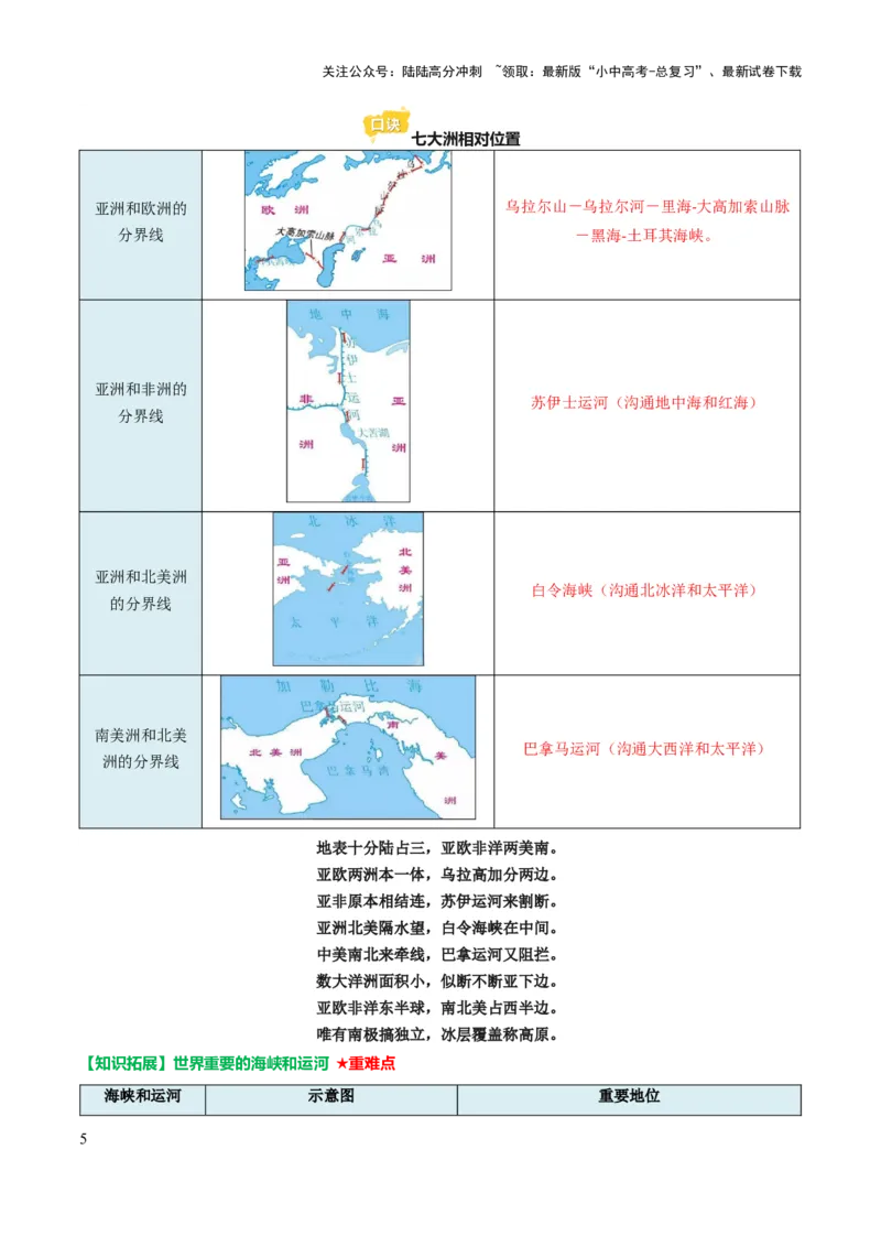 专题02陆地和海洋-2025年中考地理知识点梳理（背诵版）_02中考总复习（2026版更新中）_09-地理-中考总复习_2025中考地理复习资料_2025年中考地理知识点_挖空版+背诵版