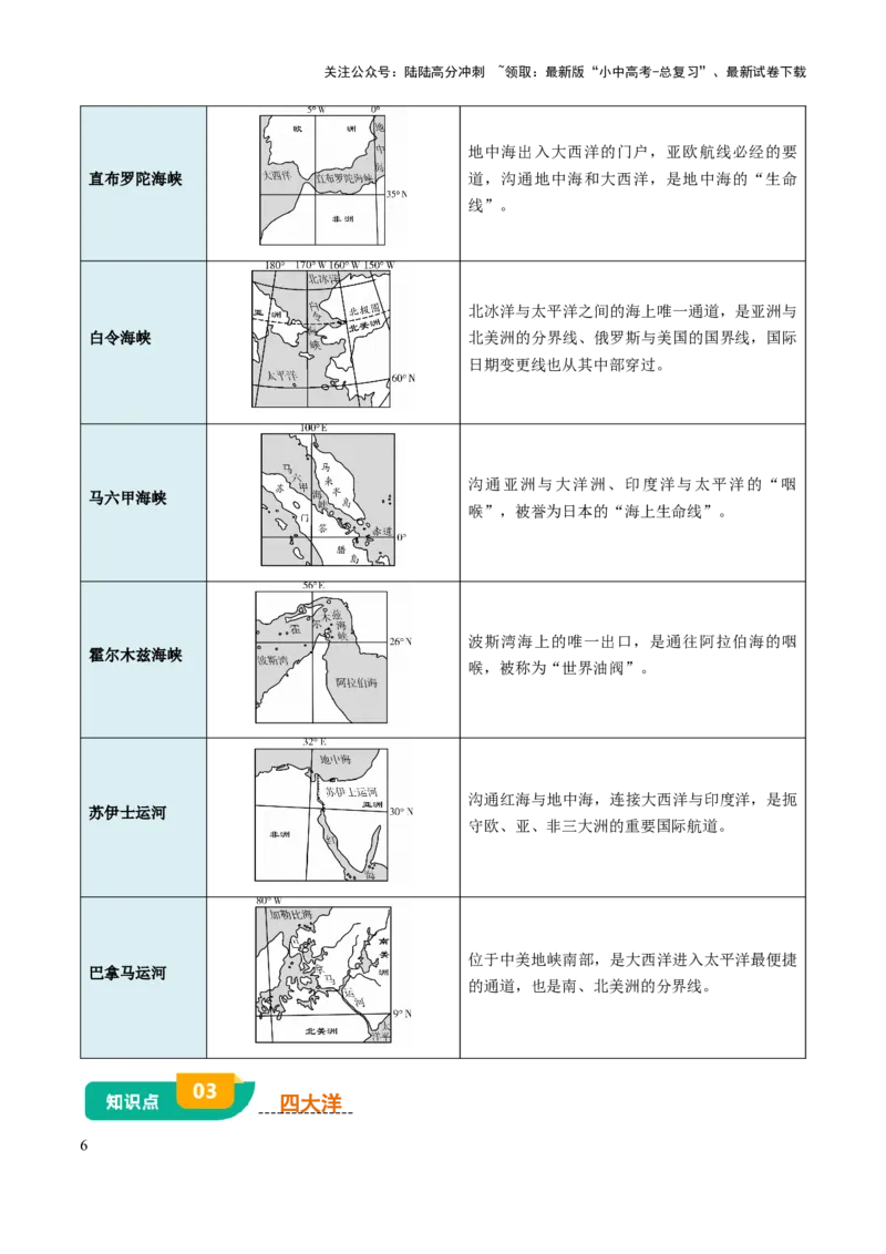 专题02陆地和海洋-2025年中考地理知识点梳理（背诵版）_02中考总复习（2026版更新中）_09-地理-中考总复习_2025中考地理复习资料_2025年中考地理知识点_挖空版+背诵版