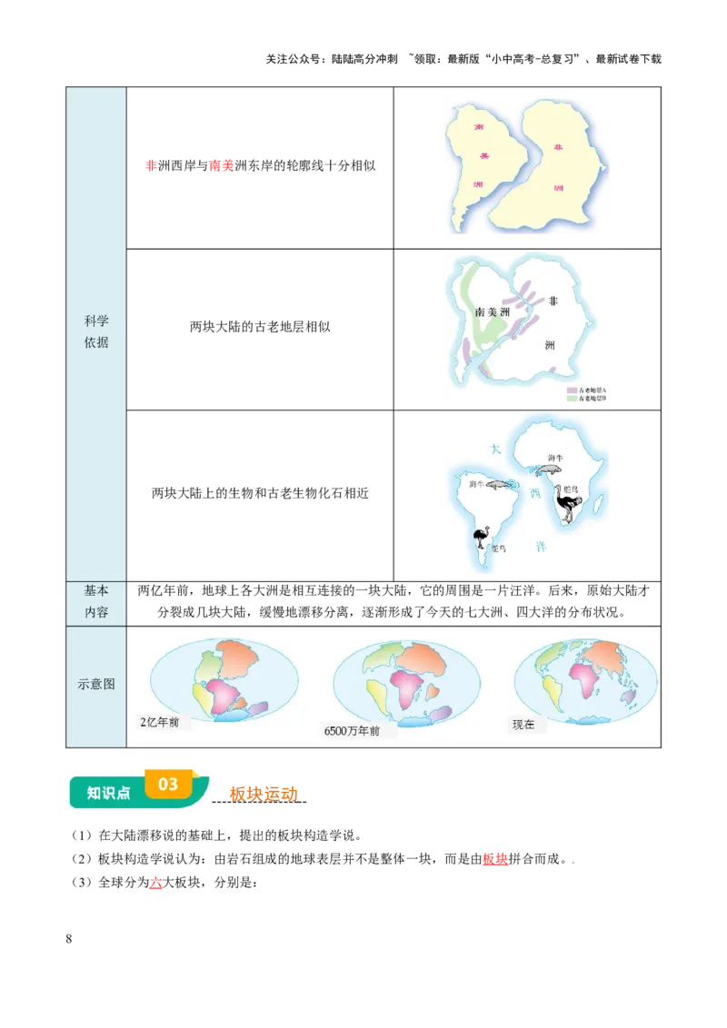 专题02陆地和海洋-2025年中考地理知识点梳理（背诵版）_02中考总复习（2026版更新中）_09-地理-中考总复习_2025中考地理复习资料_2025年中考地理知识点_挖空版+背诵版