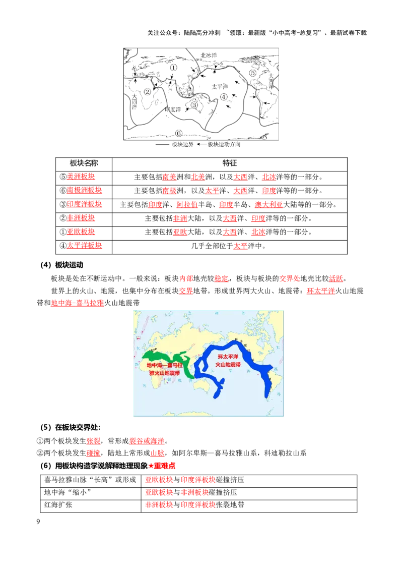 专题02陆地和海洋-2025年中考地理知识点梳理（背诵版）_02中考总复习（2026版更新中）_09-地理-中考总复习_2025中考地理复习资料_2025年中考地理知识点_挖空版+背诵版