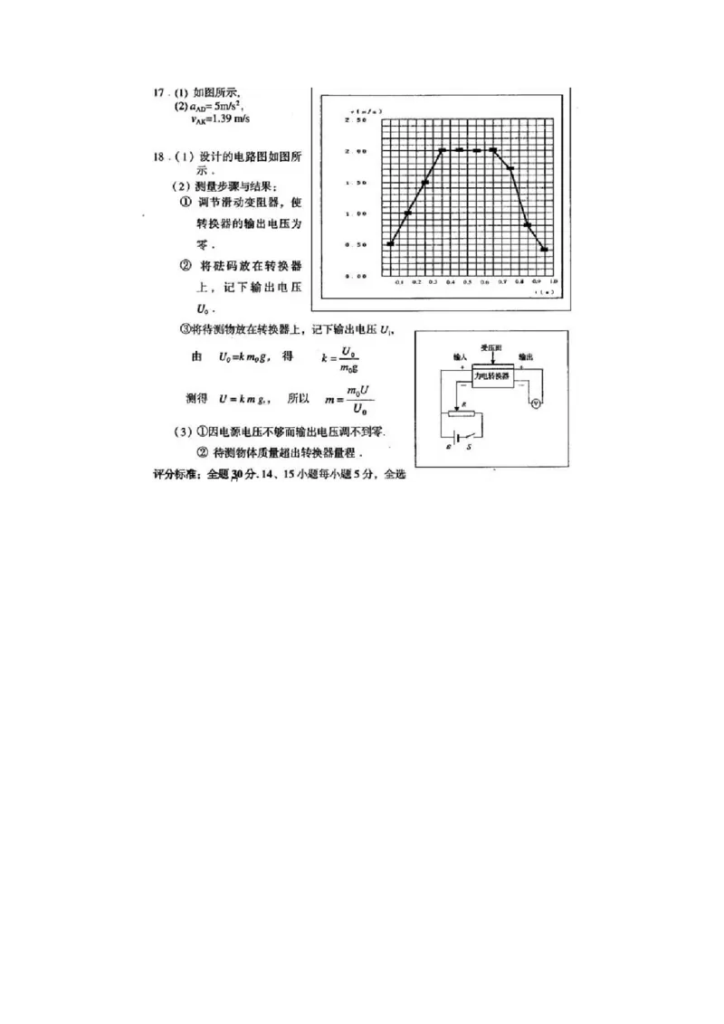 2001年上海高考物理真题及答案（图片版）_全国卷+地方卷_4.物理_1.物理高考真题试卷_1990-2007年各地高考历年真题_上海