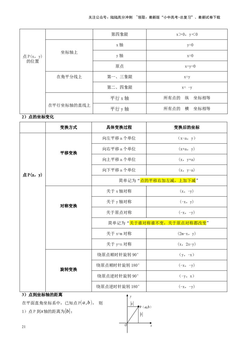 专题02函数及其性质（讲练）（原卷版）_02中考总复习（2026版更新中）_02-数学-中考总复习_2024年中考复习资料_一轮复习资料_❤综合复习❤