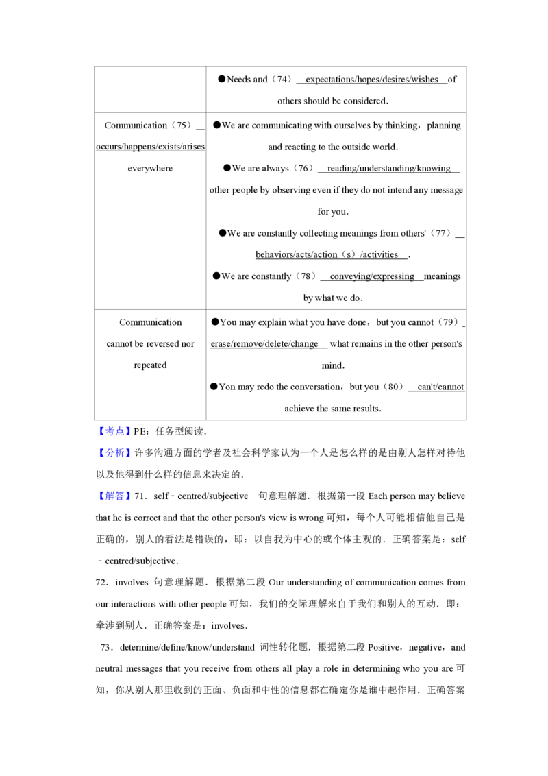 2009年江苏省高考英语试卷解析版_全国卷+地方卷_3.英语_1.英语高考真题试卷_2008-2020年_地方卷_江苏高考英语（题08-21，听力17-21）_A4word版_PDF版（赠送）