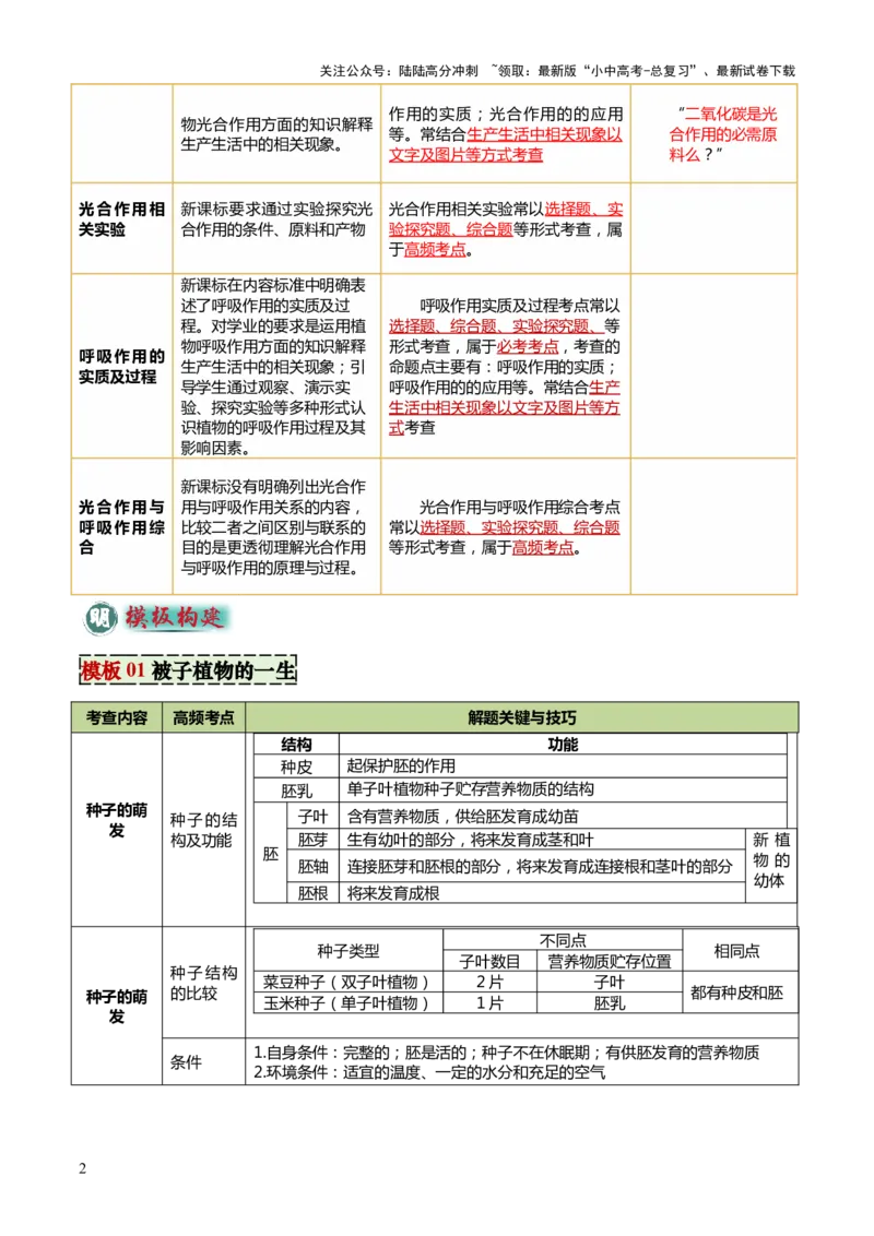 专题03植物的生活（3大模板）（原卷版）_02中考总复习（2026版更新中）_08-生物-中考总复习_2025中考复习资料_2025年中考生物答题方法模板