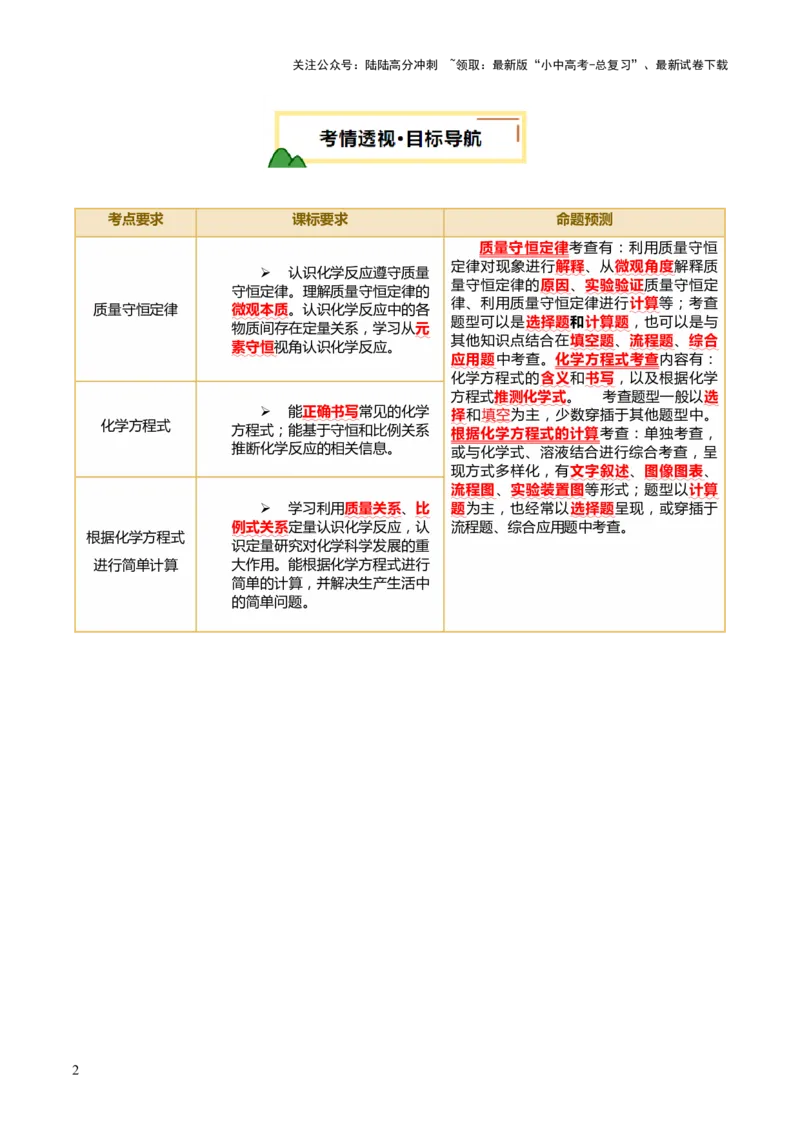 专题03质量守恒定律化学方程式（讲义）（解析版）_02中考总复习（2026版更新中）_05-化学-中考总复习_2025年中考复习资料_2025中考化学一轮复习讲义+课件_讲义