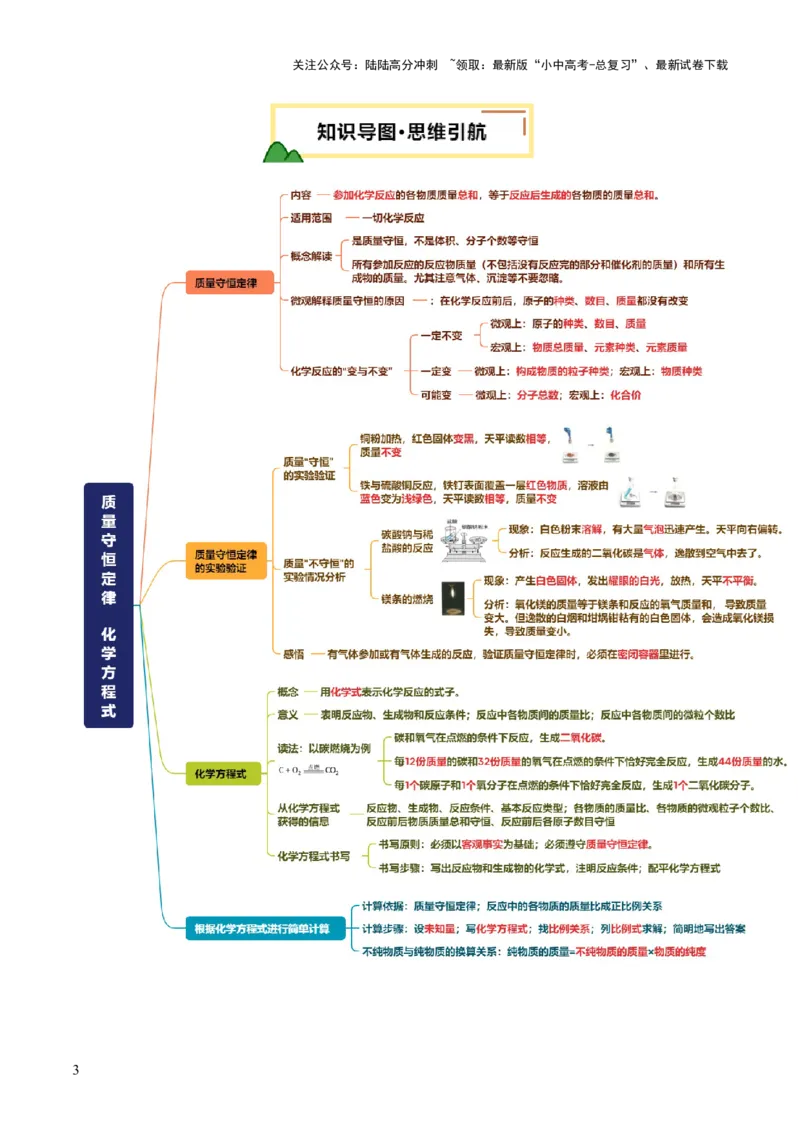 专题03质量守恒定律化学方程式（讲义）（解析版）_02中考总复习（2026版更新中）_05-化学-中考总复习_2025年中考复习资料_2025中考化学一轮复习讲义+课件_讲义