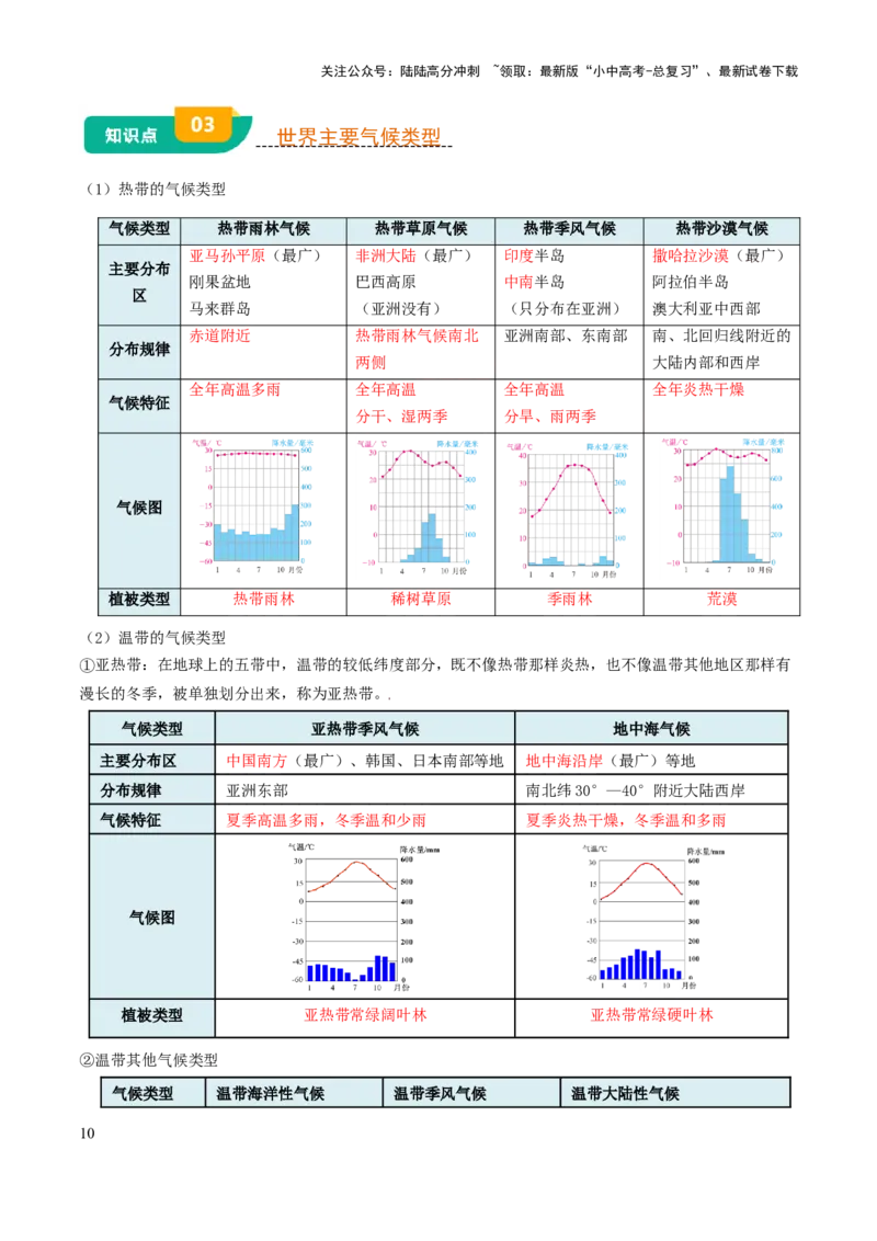 专题03天气与气候-2025年中考地理知识点梳理（背诵版）_02中考总复习（2026版更新中）_09-地理-中考总复习_2025中考地理复习资料_2025年中考地理知识点_挖空版+背诵版