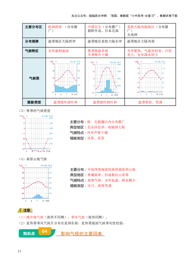 专题03天气与气候-2025年中考地理知识点梳理（背诵版）_02中考总复习（2026版更新中）_09-地理-中考总复习_2025中考地理复习资料_2025年中考地理知识点_挖空版+背诵版