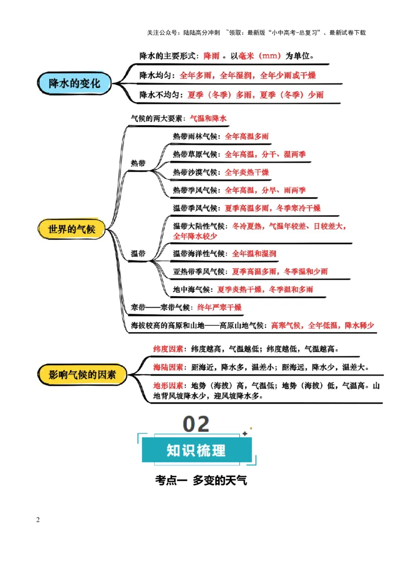 专题03天气与气候-2025年中考地理知识点梳理（背诵版）_02中考总复习（2026版更新中）_09-地理-中考总复习_2025中考地理复习资料_2025年中考地理知识点_挖空版+背诵版