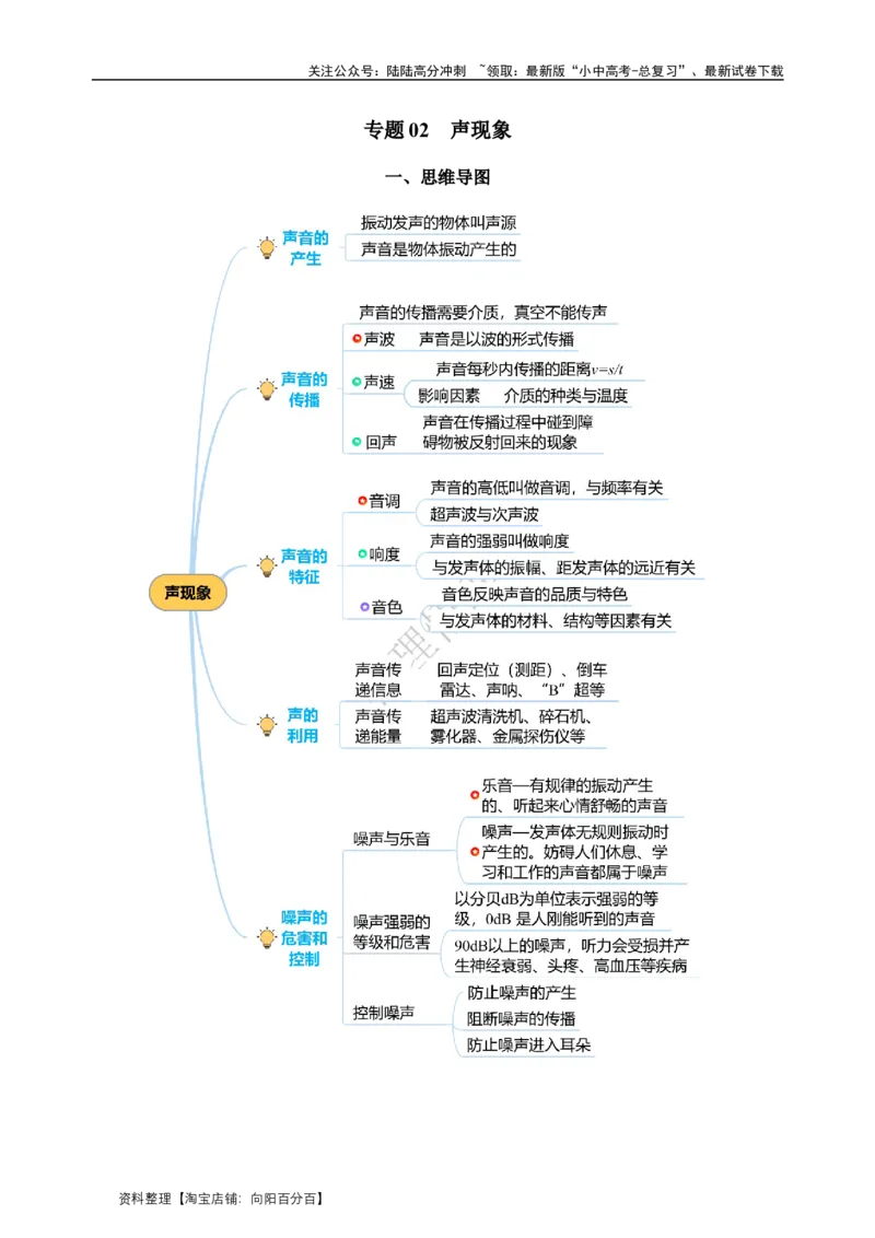 专题02声现象（知识梳理典例练习）教师版）_02中考总复习（2026版更新中）_04-物理-中考总复习_2024年中考复习资料_一轮复习_更新2024年中考物理一轮复习精品资料_配套练习