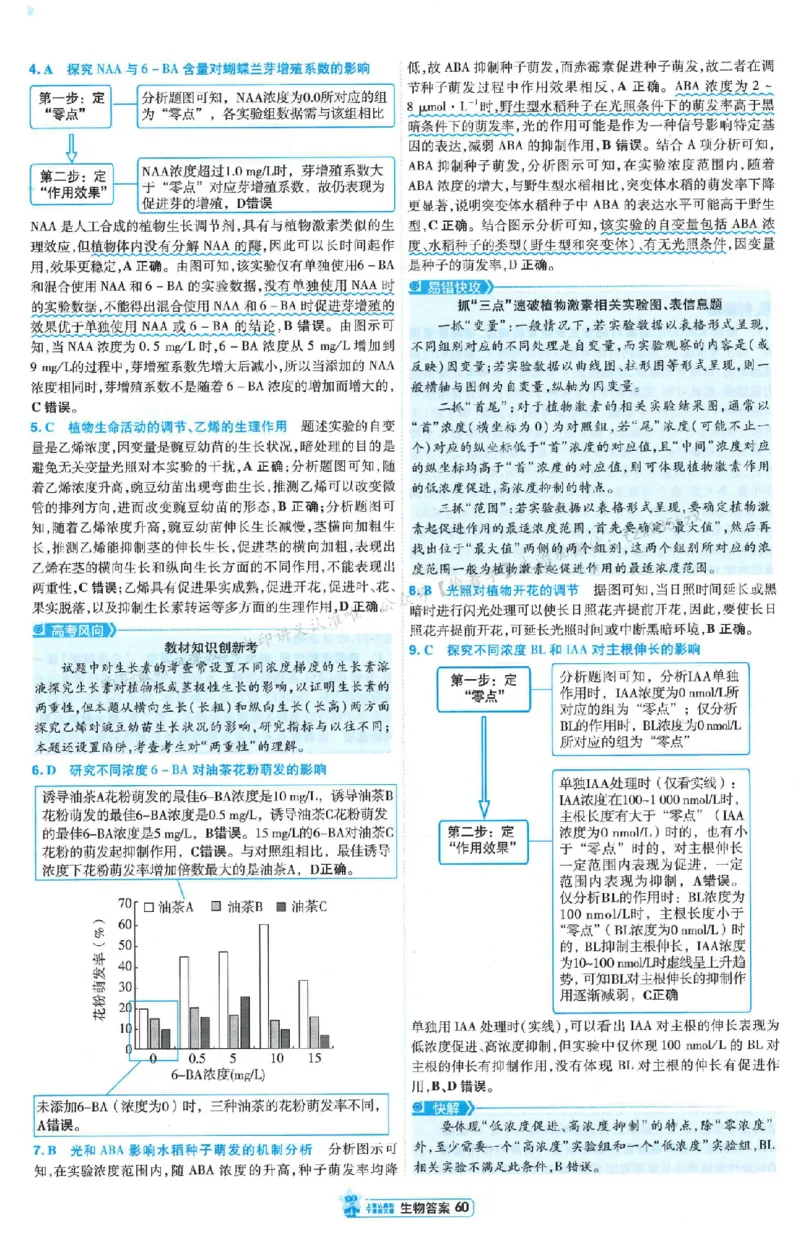 3答案解析册新高考&middot;生物_2026版天星教育《金考卷-小题狂练》新高考九科全套首发_2026版金考卷小题狂练生物（新高考单选）