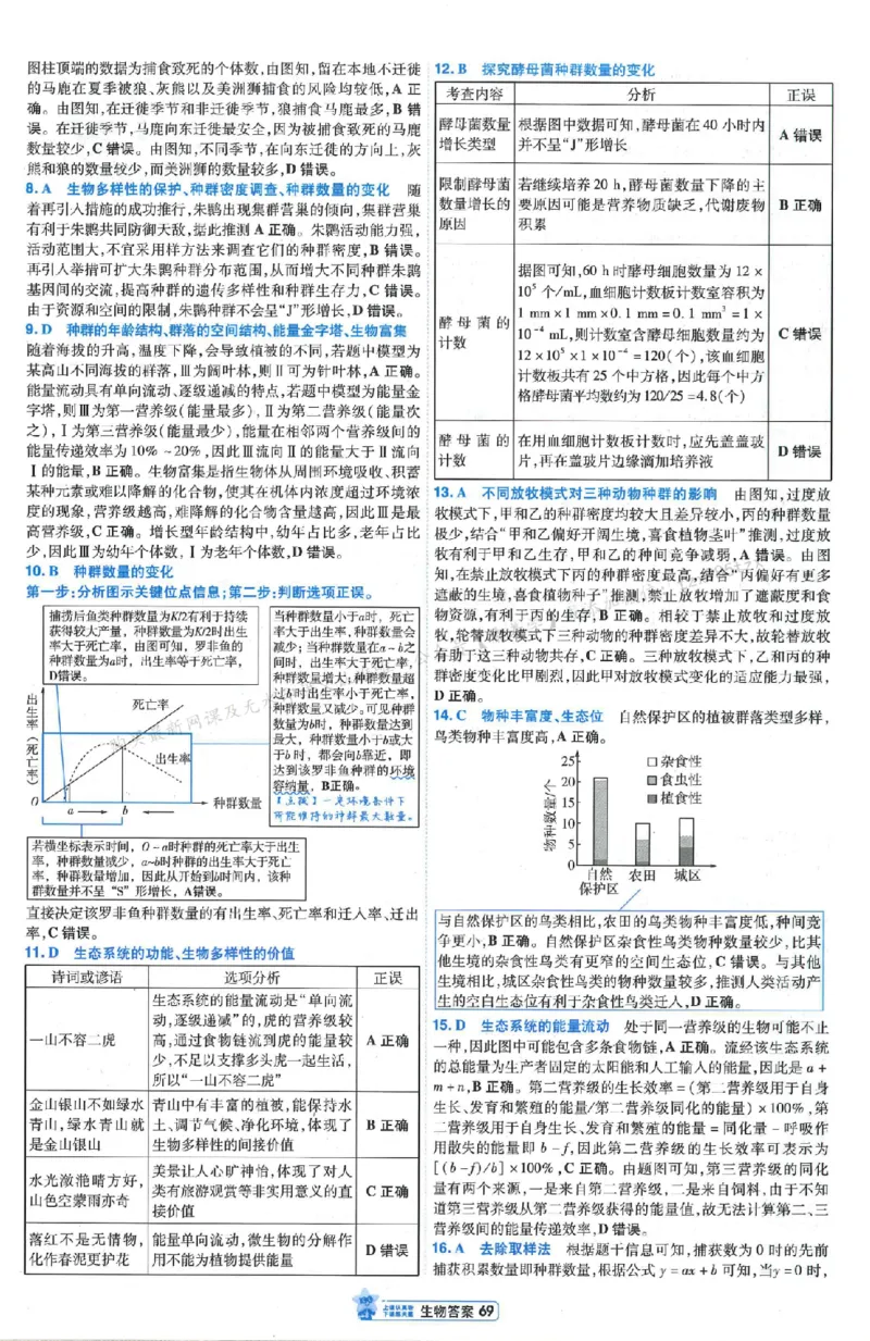 3答案解析册新高考&middot;生物_2026版天星教育《金考卷-小题狂练》新高考九科全套首发_2026版金考卷小题狂练生物（新高考单选）