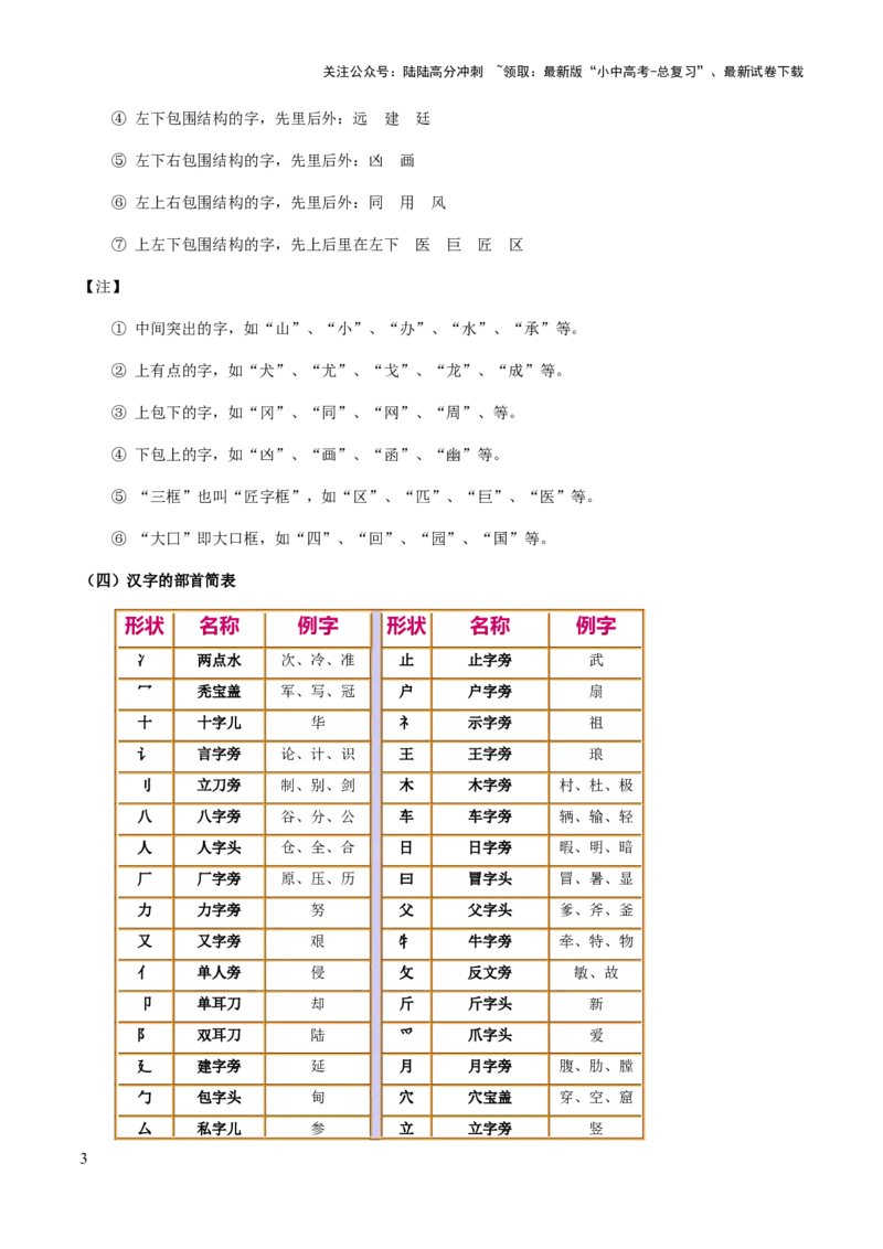 专题02字形（学生版）_02中考总复习（2026版更新中）_01-语文-中考总复习_2025年中考资料_备战2025年中考语文一轮复习考点突破（全国通用）