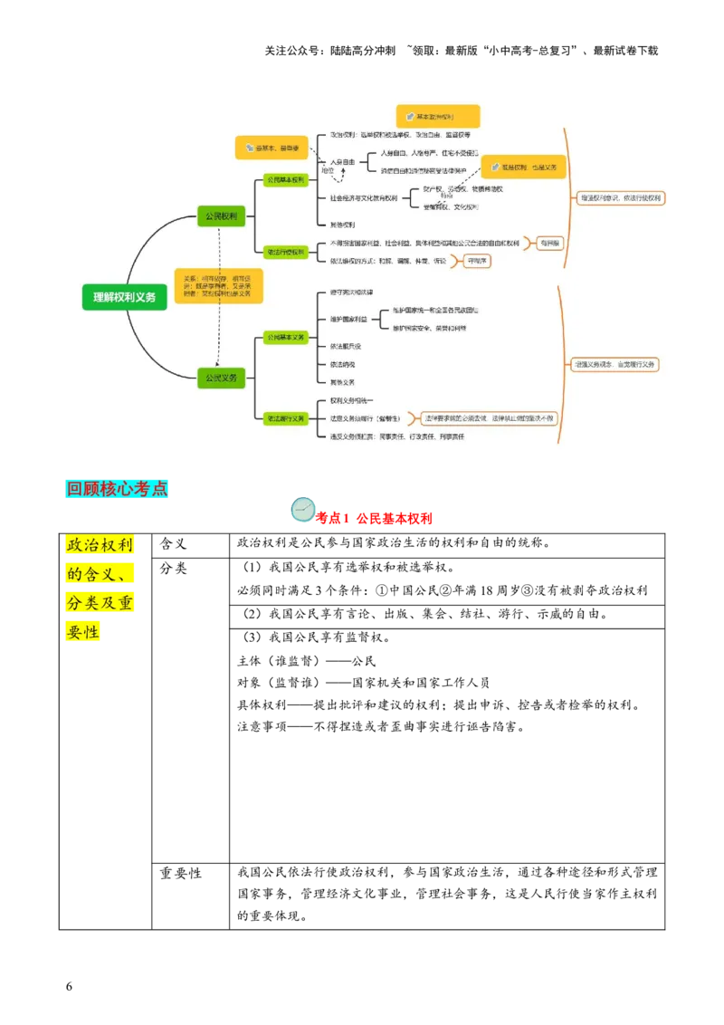 专题02理解权利义务（查补知识&middot;通关练）（解析版）_02中考总复习（2026版更新中）_07-道法-中考总复习_2024年中考复习资料_三轮复习_查补知识&middot;通关练