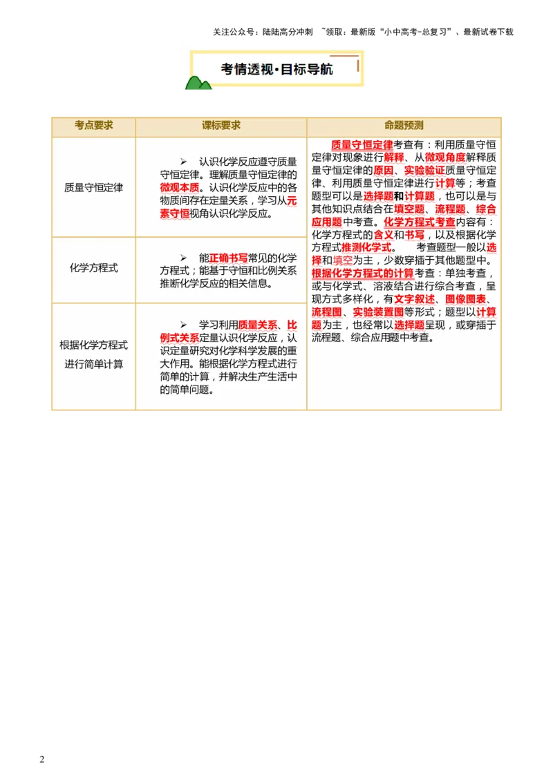 专题03质量守恒定律化学方程式（讲义）（原卷版）_02中考总复习（2026版更新中）_05-化学-中考总复习_2025年中考复习资料_2025中考化学一轮复习讲义+课件_讲义