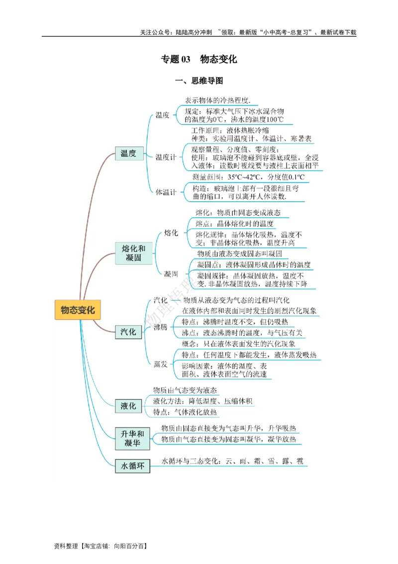 专题03物态变化（知识梳理典例练习）教师版）_02中考总复习（2026版更新中）_04-物理-中考总复习_2024年中考复习资料_一轮复习_更新2024年中考物理一轮复习精品资料_配套练习